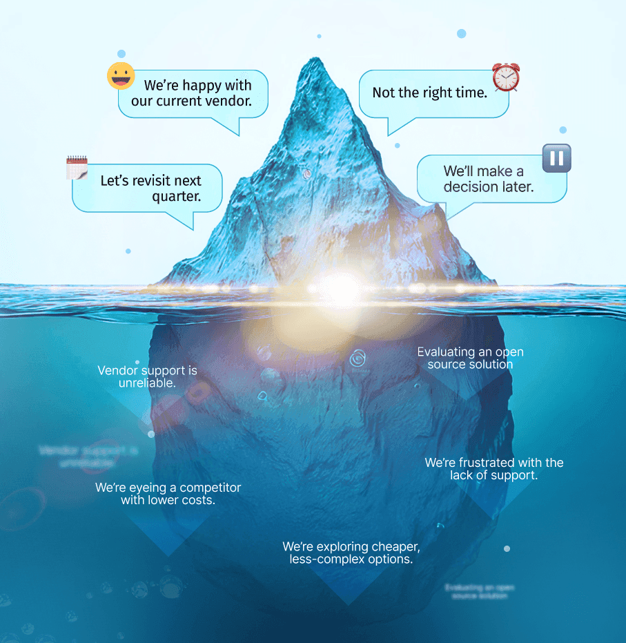 What B2B Buyers Aren’t Saying (But Primary Research Will)